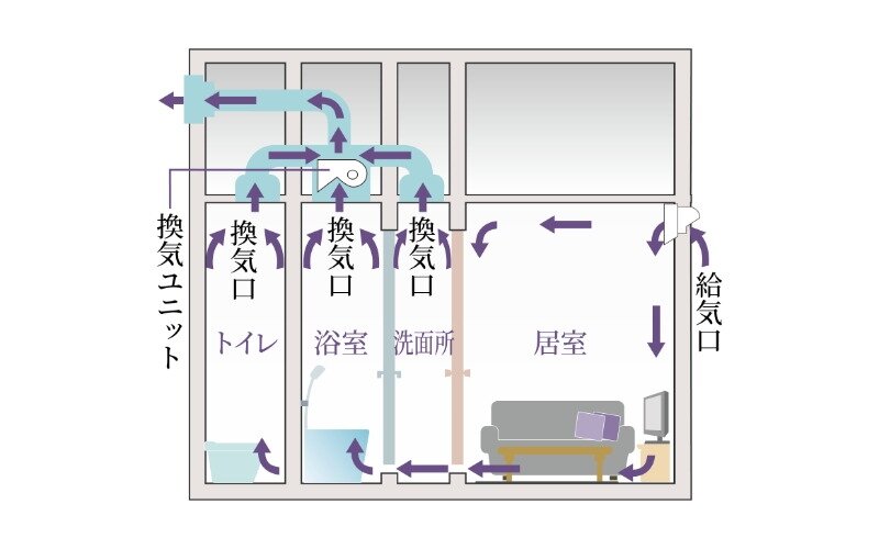 24時間小風量換気システム