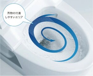 トルネード洗浄