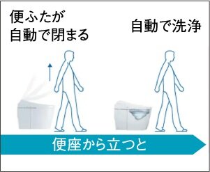 オート開閉＆洗浄