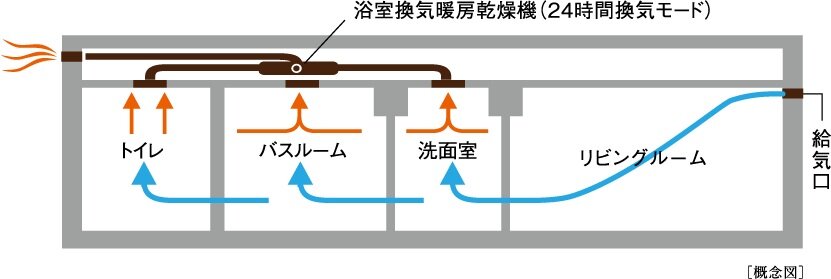 24時間換気システム
