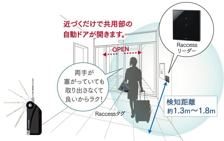 Raccessポップアップキー（ハンズフリーキー）