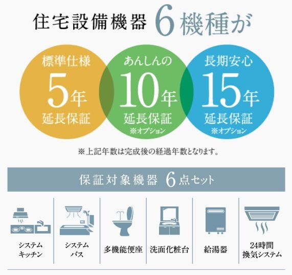 住宅設備
あんしん第一保証