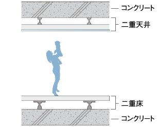 二重床・二重天井