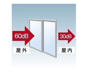 遮音性に優れた
T2サッシ・ペアガラス