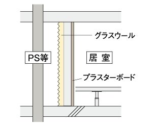遮音効果を高めた排水設備