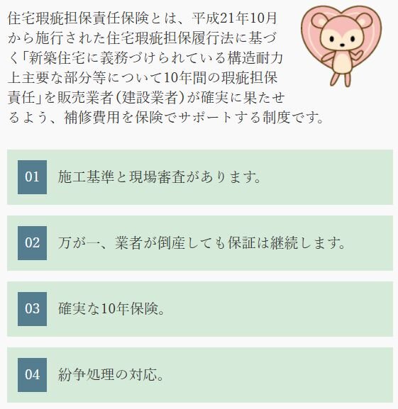 確実な10年保証でサポートします。 （住宅瑕疵担保責任保険）