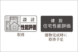 「住宅性能評価書」を取得