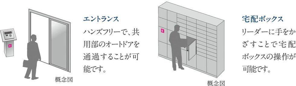 Tebraキーを持っていれば取り出すことなく…