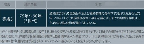 ｢等級3｣の劣化対策等級を取得