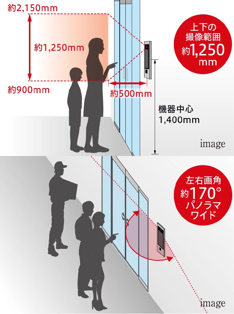 ほぼ真横まで確認できる左右画角約170°パノラマワイド映像