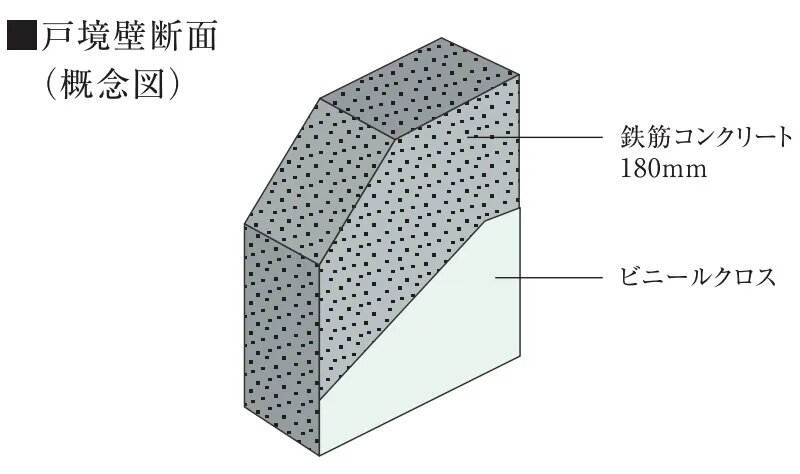 遮音性に配慮した戸境壁