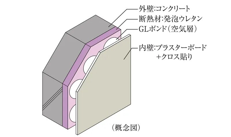 断熱に優れた外壁