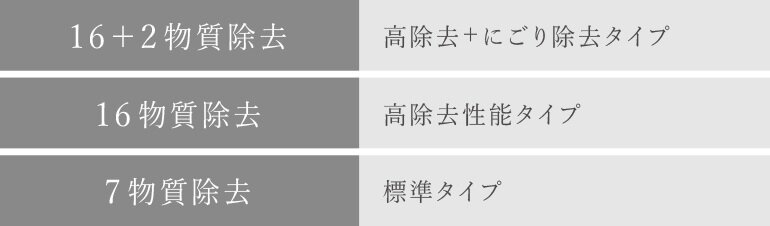 浄水カートリッジは選べる3タイプ
