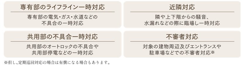 緊急電話連絡対応業務『マンションホットラインサービス』