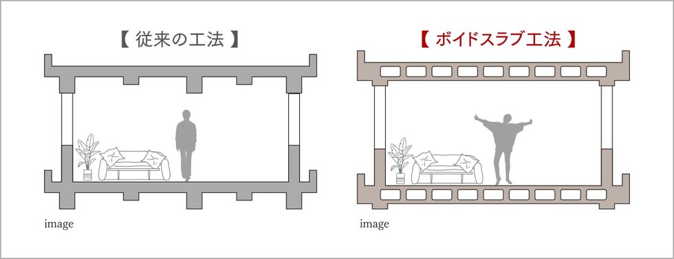 ボイドスラブ工法