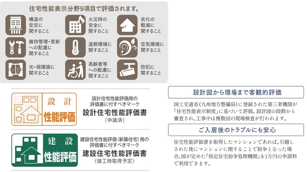 「アクロス箱崎宮前レイスマート」は、住宅性能評価書付マンションです。