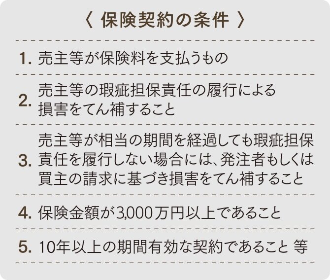 住宅瑕疵担保責任保険