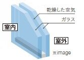 複層ガラス
