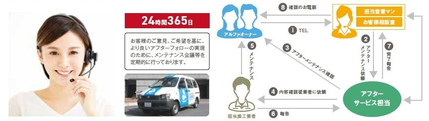 充実の管理体制で安心と快適をお届けします