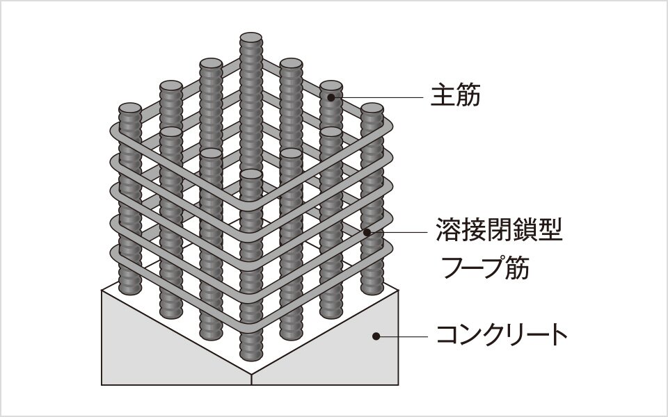 柱構造