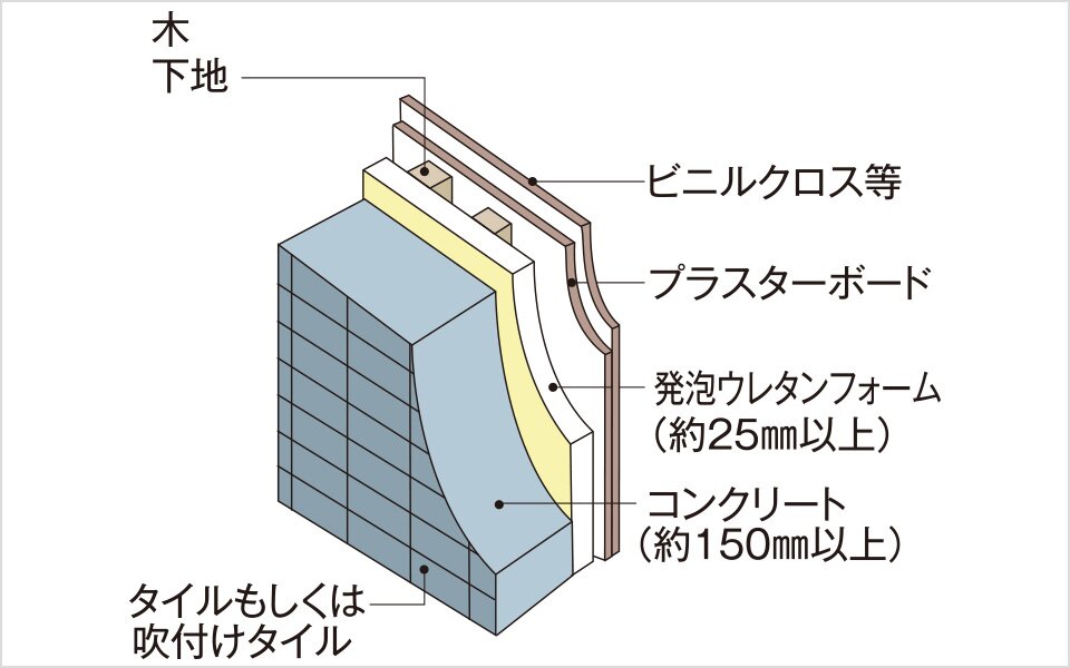 外壁構造