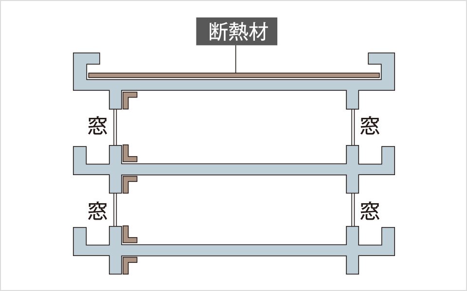 断熱構造