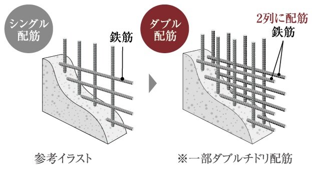 ダブル配筋