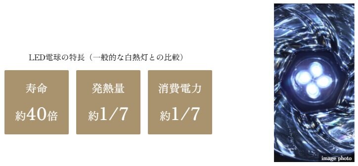 専有部・共用部LED照明