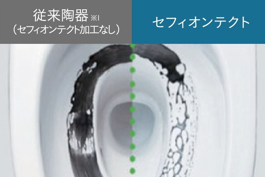 セフィオンテクト