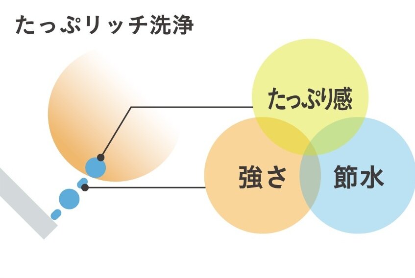 たっぷリッチ洗浄