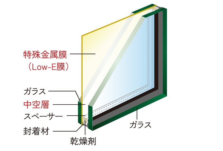 エコガラス（Low-E複層ガラス）