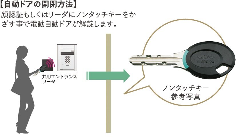 ノンタッチシステム