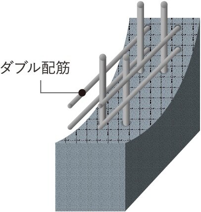 耐震性を高めたダブル配筋