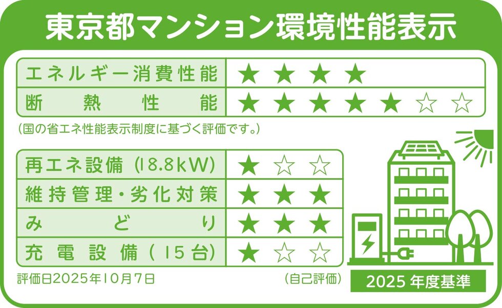 東京都マンション環境性能表示