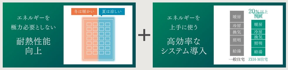 ZEH-M Oriented〈ゼッチ・マンション・オリエンテッド〉