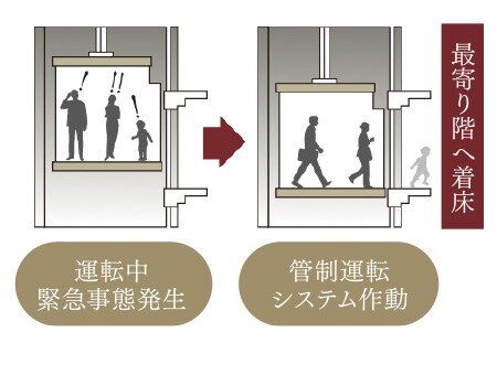 危機対応エレベーター