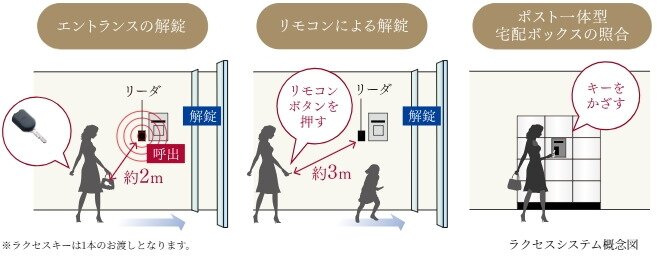 ハンズフリーシステム「ラクセス」を導入