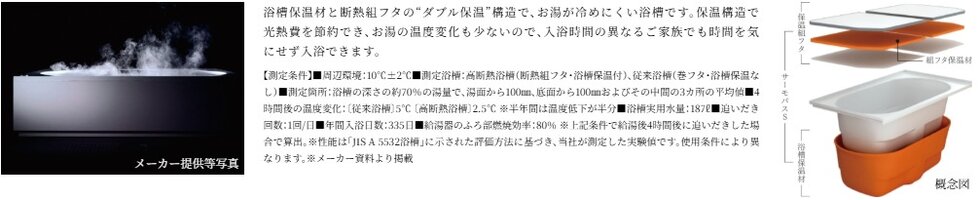 4時間後の温度変化がわずか2.5℃の高断熱浴槽