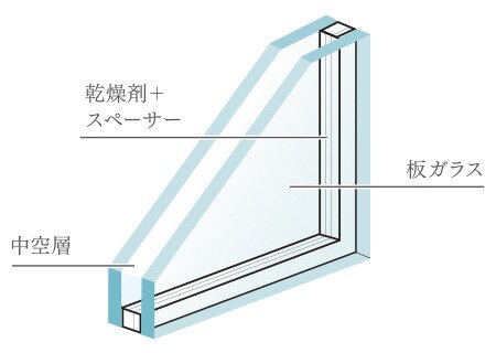 複層ガラス