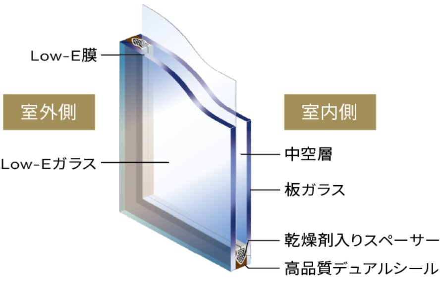 Low-Eガラス（複層ガラス）