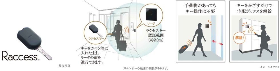 セキュリティを高め、 ハンズフリーで解錠できるラクセスキー