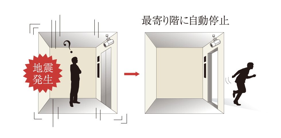 管制運転装置付きエレベーター