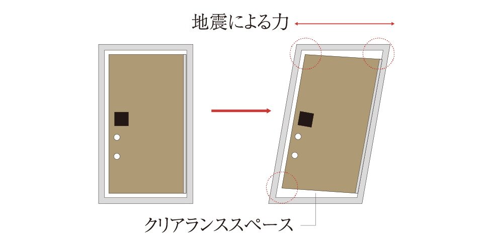 対震枠付玄関ドア
