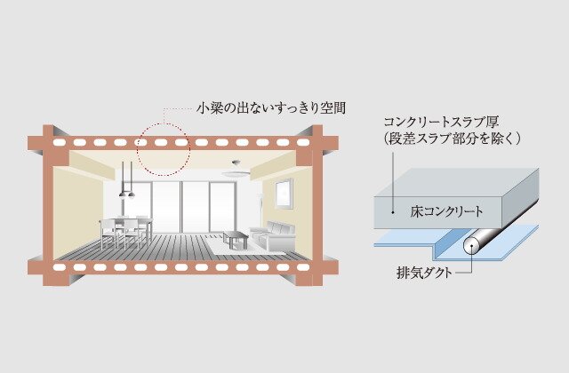 専有部天井構造・中空スラブ工法
