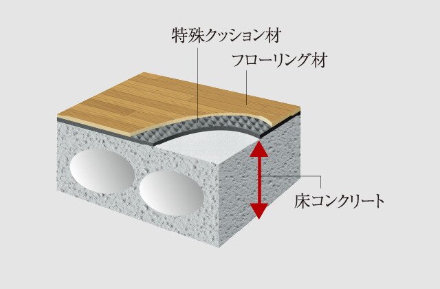 フローリング仕上げの直床設計