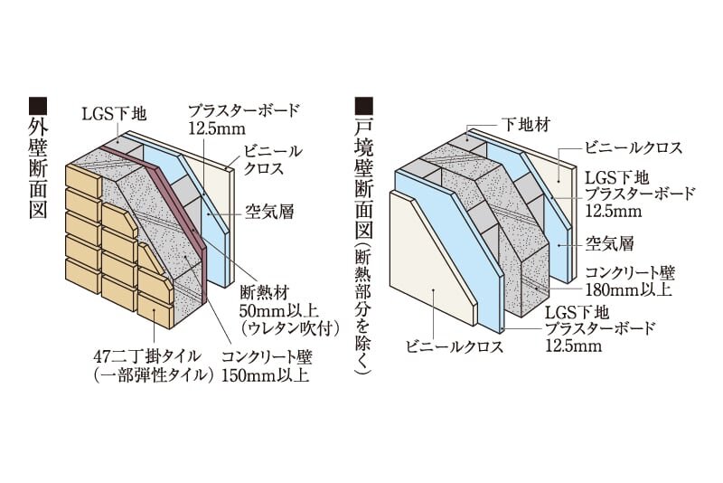 遮音性に配慮した壁構造