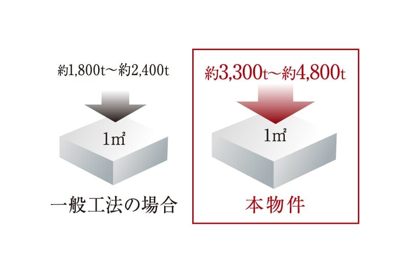 耐久性に優れた構造躯体