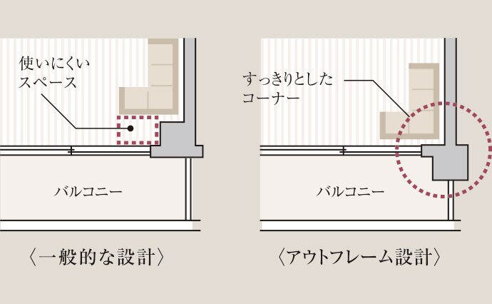 アウトフレーム設計