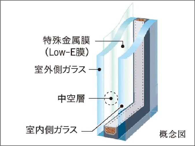 エコガラス