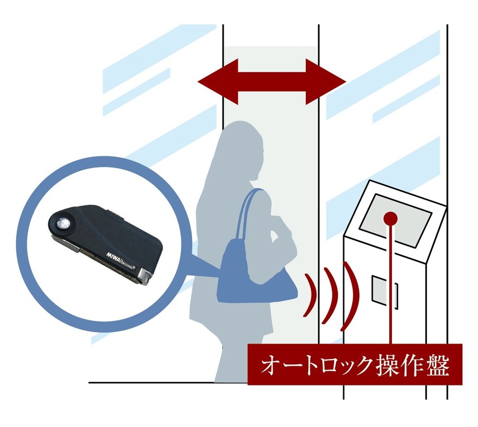 ハンズフリーで解錠
ラクセスキー付オートロック